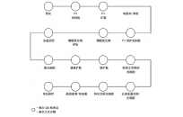 IGBT如何进行可靠性测试？