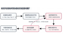 当SiC芯片并联后，谁更“热”？