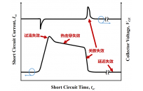 一、	IGBT短路耐受性设计（一）——短路失效模式介绍