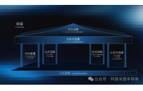 汇川技术董事长朱兴明3小时深度反省：我们这两年最大的问题，不是战略，而是“人”