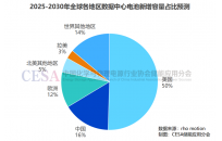 订单排到2027年，这个储能市场进入刚需阶段