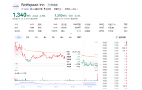 “碳化硅大王”之殇