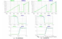 SiC MOSFET并联均流：参数敏感度排序与驱动方案的“最优解”
