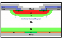 逆导型RC-IGBT设计简介及优化方向