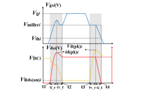 浅谈多并联SiC MOSFETs不均流问题