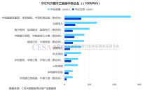 2025年1季度工商业储能狂飙