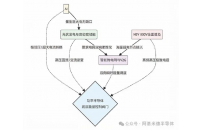 阿基米德半导体产业季度观察：算力+电力强耦合，技术驱动产业链竞争