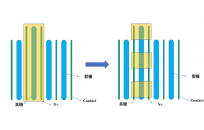 IGBT短路耐受性设计（二）——芯片短路耐量设计方法