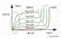 SiC MOS器件结构及基本特性