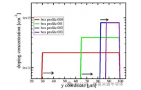 FS-IGBT 多重质子注入技术介绍