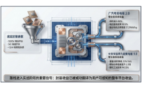 把 SiC 芯片“藏”进基板里：嵌入式封装凭什么成为下一代功率模块方向