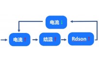 SiC MOSFET并联震荡问题