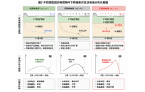 IGBT器件可靠性185℃实现路径——降低器件漏电(二)